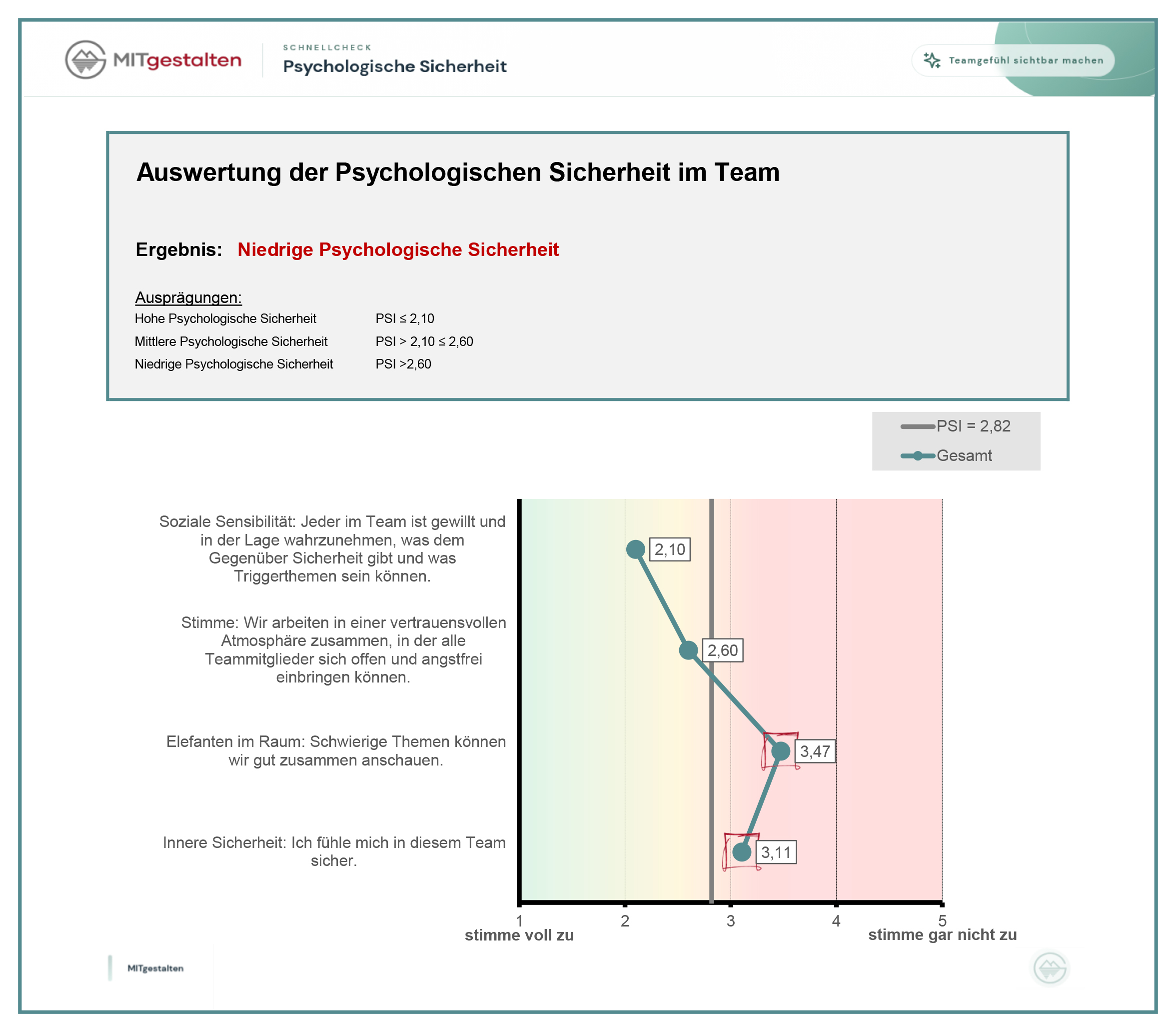Auswertung_PsySi_Check (1)